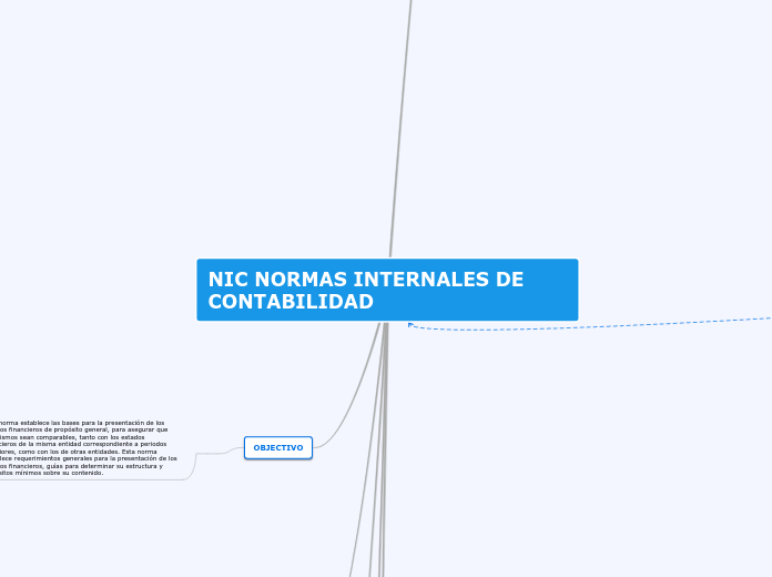 NIC NORMAS INTERNALES DE CONTABILIDAD