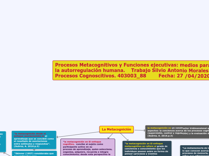 Procesos Metacognitivos y Funciones ejecutivas: medios para la autorregulación humana.    Trabajo Silvio Antonio Morales. Procesos Cognoscitivos. 403003_88        Fecha: 27 /04/2020