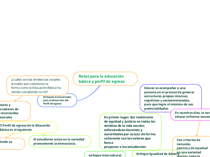 Retos para la educación básica y perfil de egreso