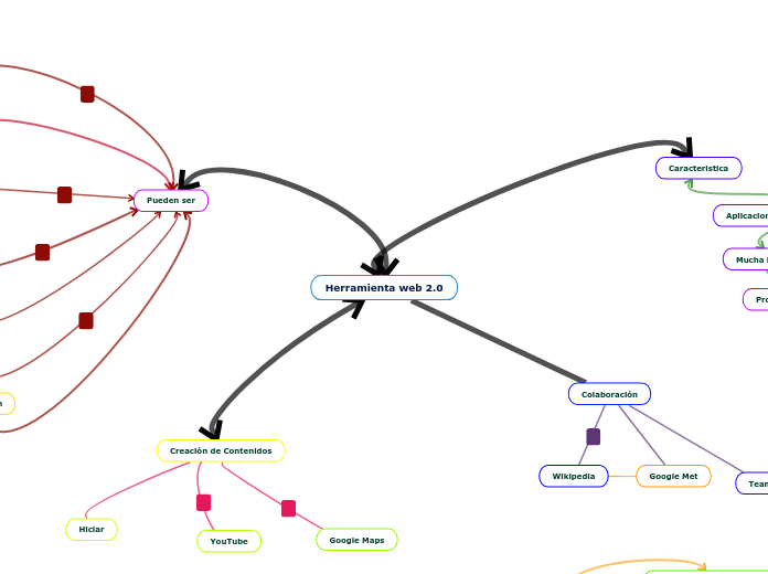 Herramienta web 2.0