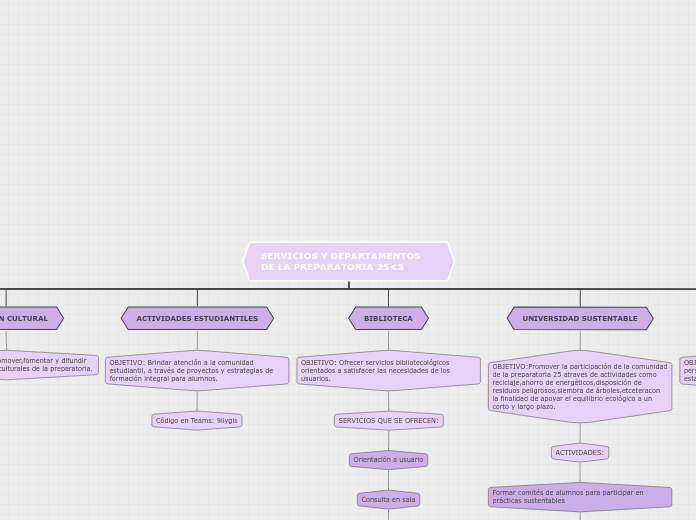 SERVICIOS Y DEPARTAMENTOS DE LA PREPARATORIA 25<3