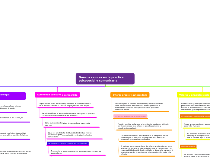 Organigrama arbol