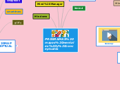 programas mapas conceptuales y mentales