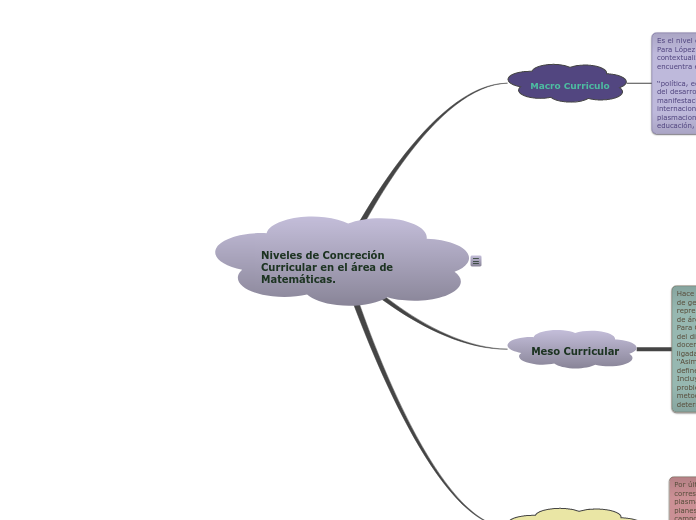 Niveles de Concreción
Curricular en el área de Matemáticas.