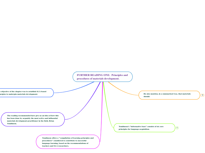 M1-Reading Task 4: Mind Map using Mindomo_DSO