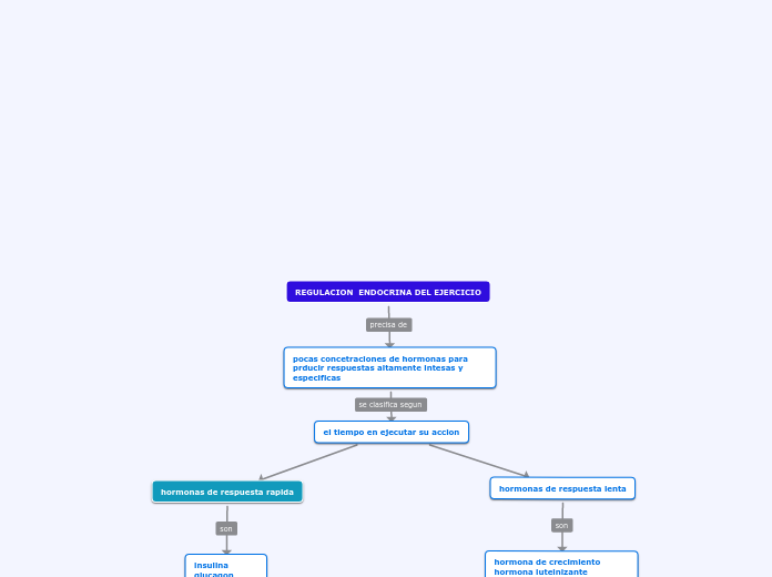 REGULACION  ENDOCRINA DEL EJERCICIO