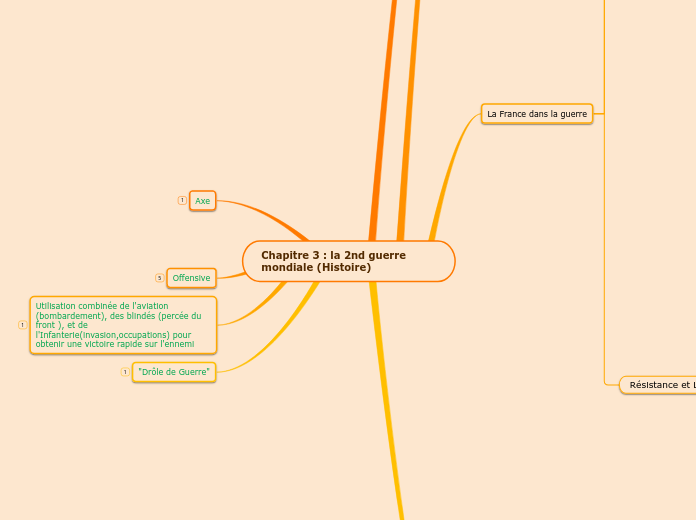 Chapitre 3 _ la 2nd guerre mondiale (Histoire)