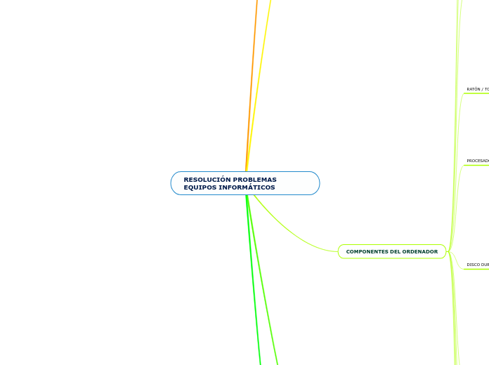 RESOLUCIÓN PROBLEMAS EQUIPOS INFORMÁTICOS
