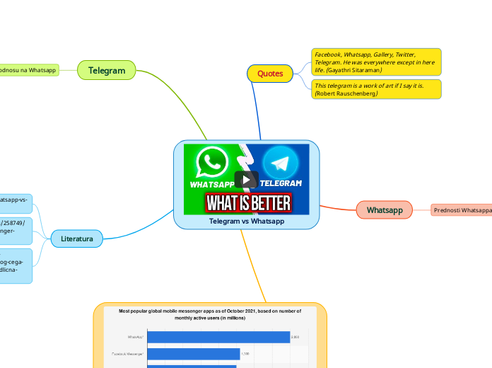 Telegram vs Whatsapp