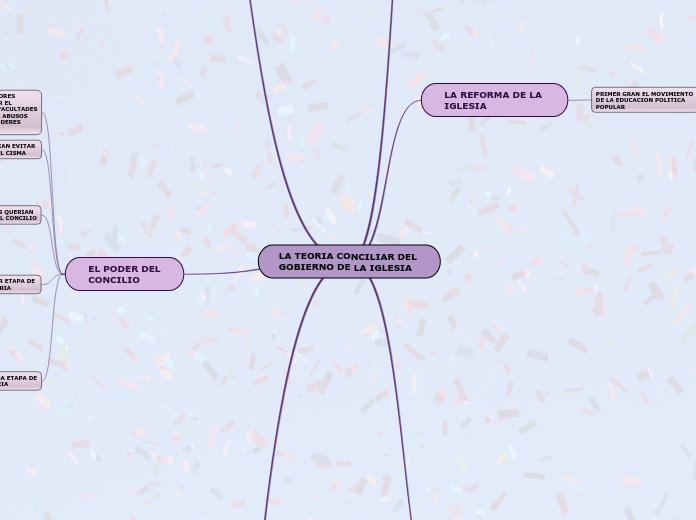 LA TEORIA CONCILIAR DEL 
GOBIERNO DE LA IGLESIA