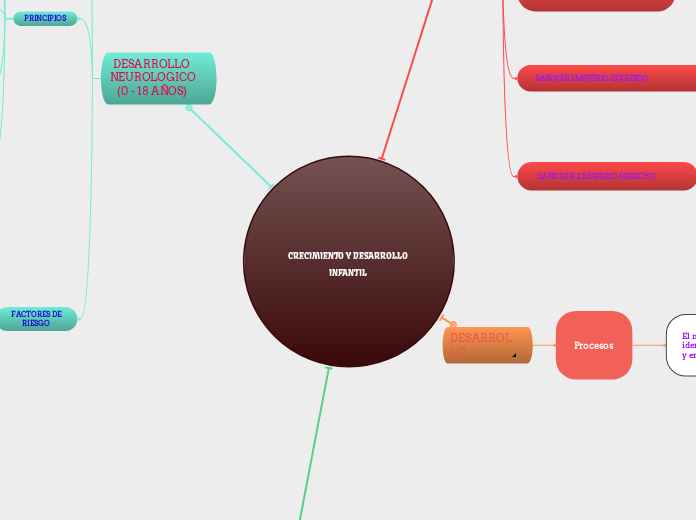CRECIMIENTO Y DESARROLLO INFANTIL 