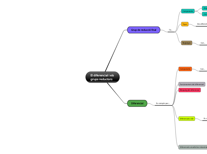 El diferencial i els 
grups reductors