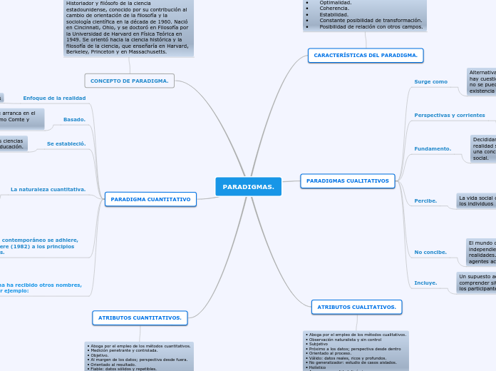 INVESTIGACION PARADIGMAS.