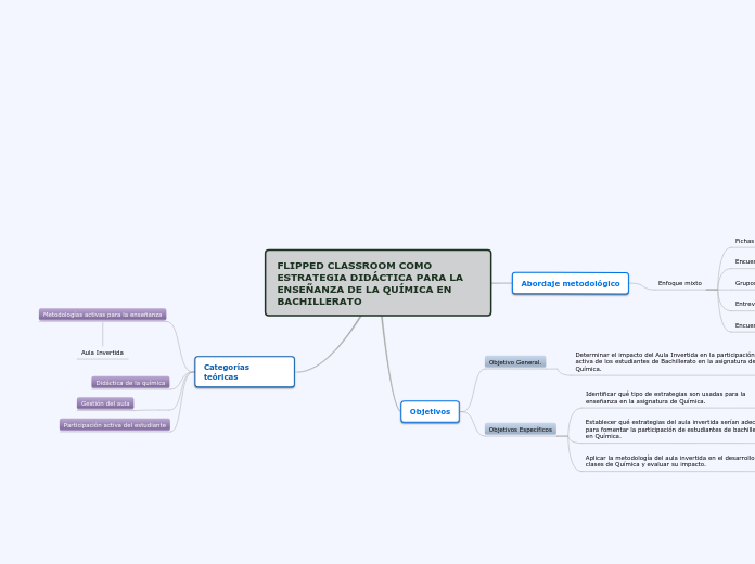 FLIPPED CLASSROOM COMO ESTRATEGIA DIDÁCTICA PARA LA ENSEÑANZA DE LA QUÍMICA EN BACHILLERATO