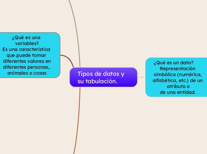 Tipos de datos y su tabulación.
