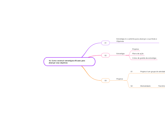 16. Como construir estratégias eficazes para alcançar seus objetivos
