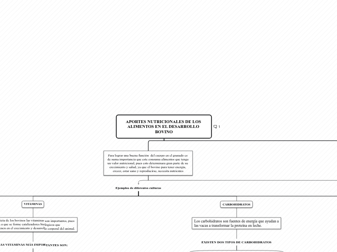 APORTES NUTRICIONALES DE LOS ALIMENTOS EN EL DESARROLLO BOVINO