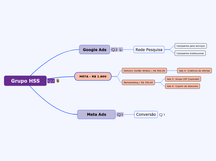 Grupo HSS