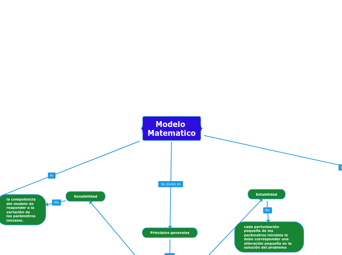 Modelo Matematico