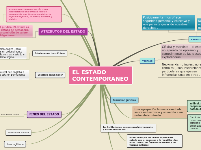 EL ESTADO CONTEMPORANEO