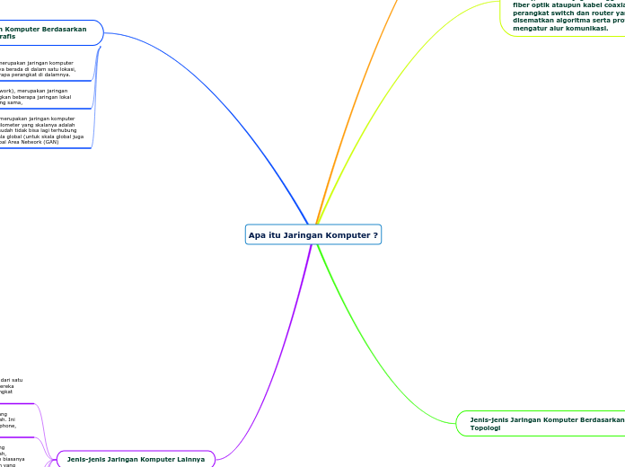 Apa itu Jaringan Komputer ?