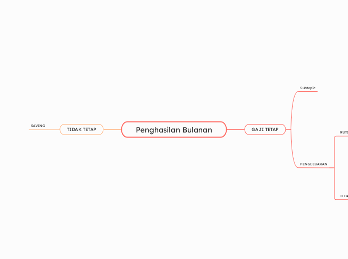 Penghasilan Bulanan