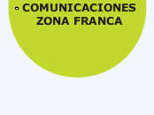 FORTALECIMIENTO COMUNICACIONES ZONA FRANCA