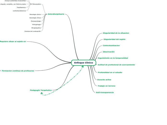 Enfoque Clínico