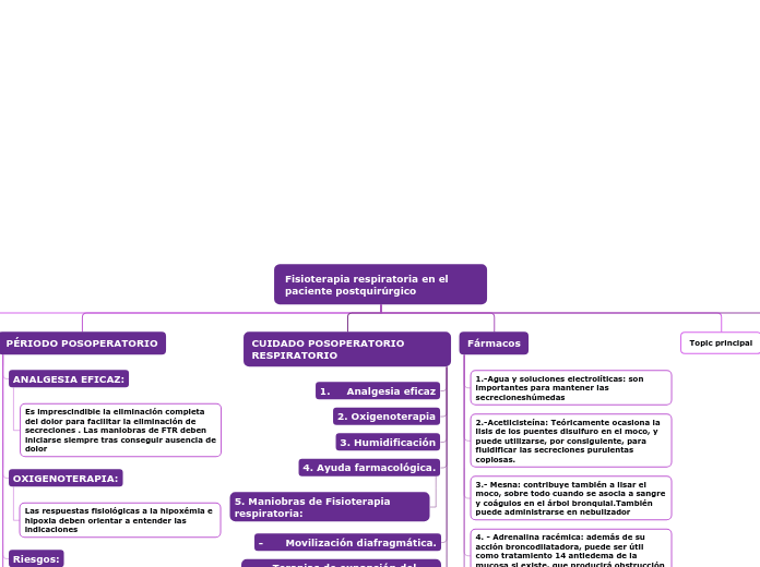 Fisioterapia respiratoria en el paciente postquirúrgico