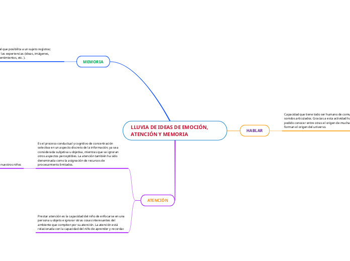 LLUVIA DE IDEAS DE EMOCIÓN, ATENCIÓN Y MEMORIA