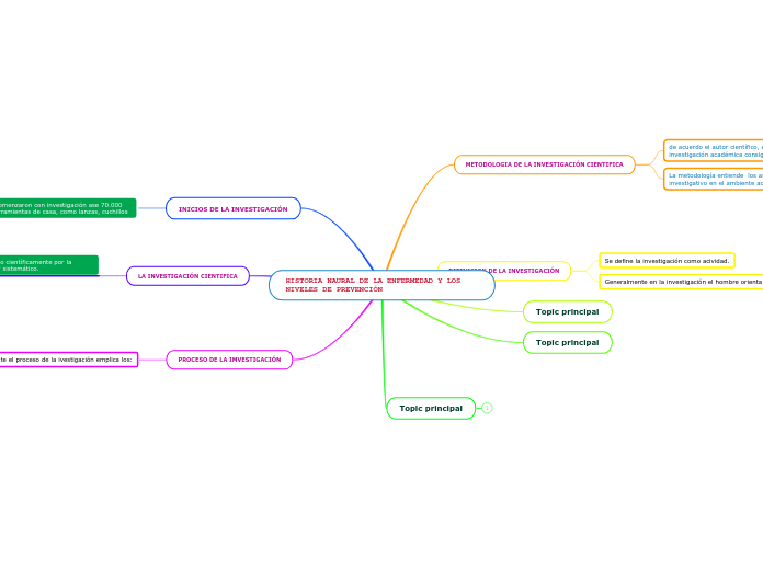 HISTORIA NAURAL DE LA ENFERMEDAD Y LOS NIVELES DE PREVENCIÓN