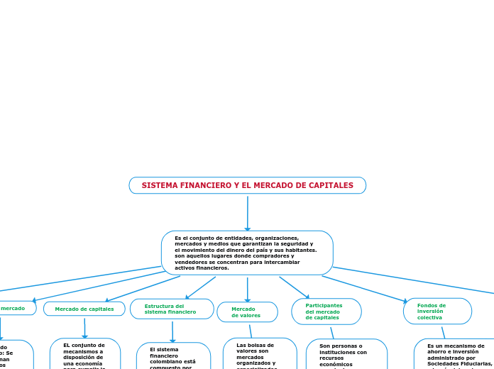 SISTEMA FINANCIERO Y EL MERCADO DE CAPITALES