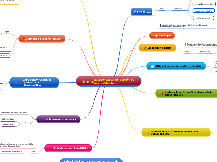 mecanismos de acción de los antibióticos