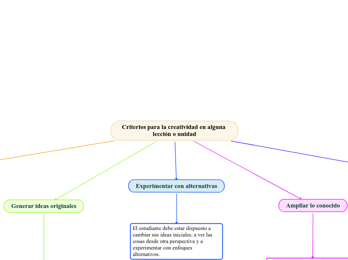 Criterios para la creatividad en alguna lección o unidad