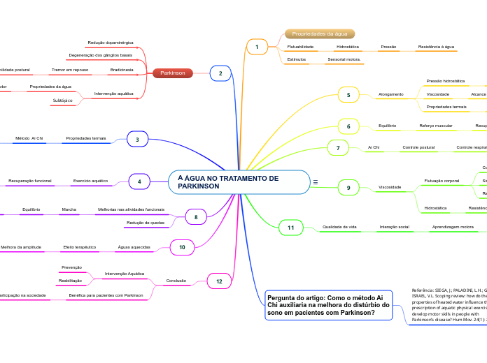 A ÁGUA NO TRATAMENTO DE PARKINSON 