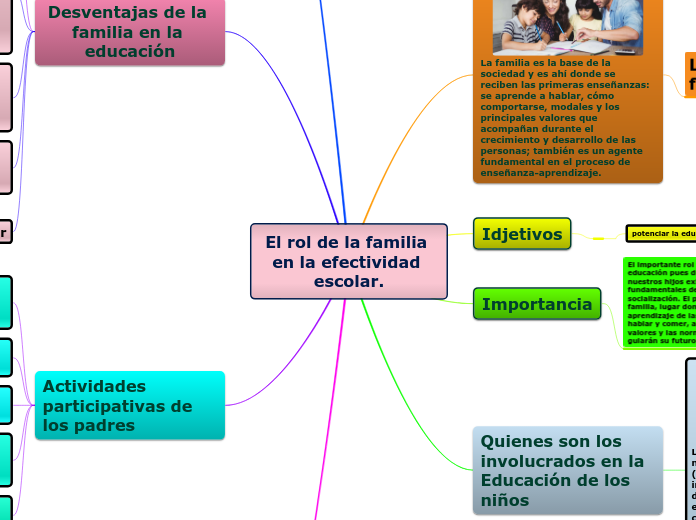 Anayansi Duarte Rol de la Familia en la efectividad Escolar (1)