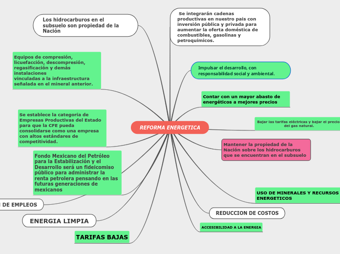 REFORMA ENERGETICA