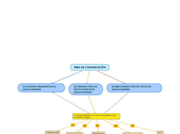 ÁREA DE COMUNICACIÓN