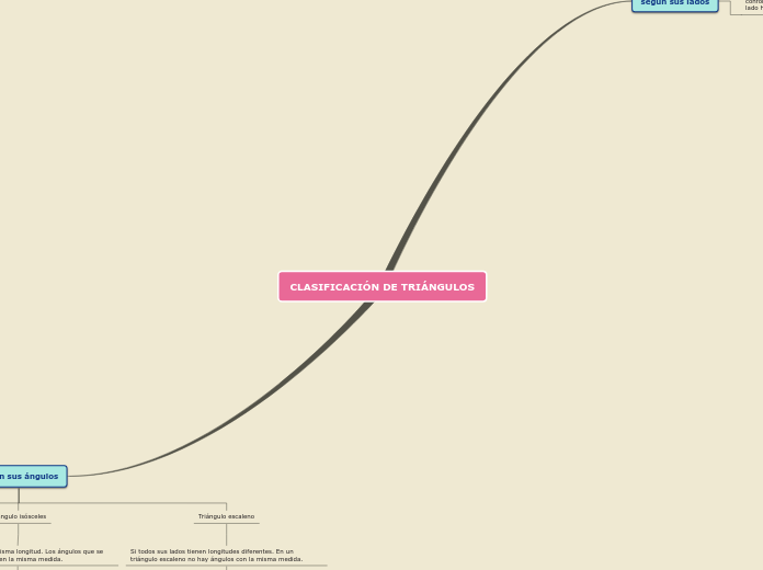 CLASIFICACIÓN DE TRIÁNGULOS