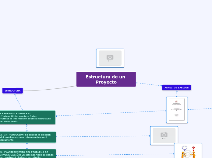 Estructura de un Proyecto