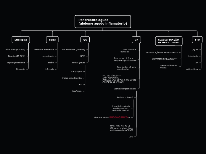 Pancreatite aguda(abdome agudo inflamatório)