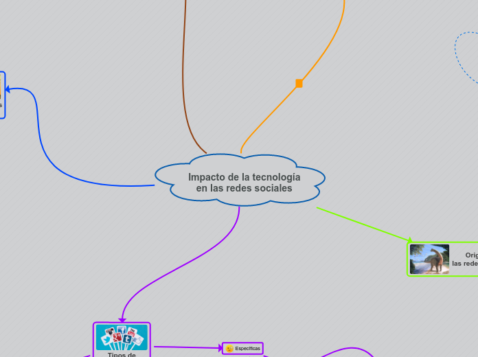 Impacto de la tecnología
en las redes sociales
