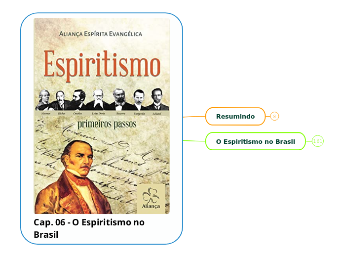 Cap. 06 - O Espiritismo no Brasil