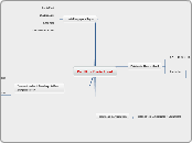 Politik in Deutschland für SDK2.1 - Uni Köln