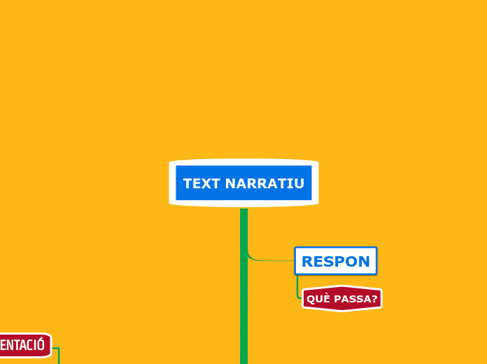 TEXT NARRATIU