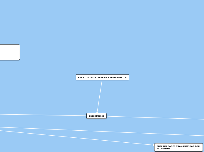 EVENTOS DE INTERES EN SALUD PUBLICA