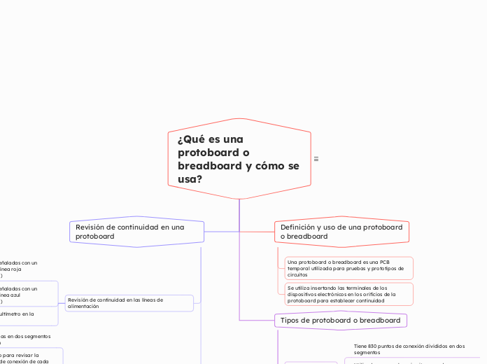 ¿Qué es una protoboard o breadboard y cómo se usa?