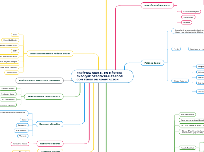POLÍTICA SOCIAL EN MÉXICO: ENFOQUE DESCENTRALIZADOR CON FINES DE ADAPTACIÓN