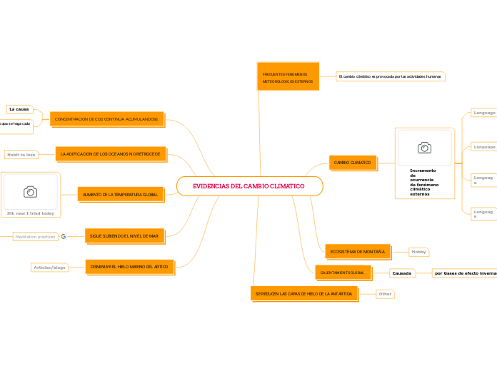 EVIDENCIAS DEL CAMBIO CLIMATICO