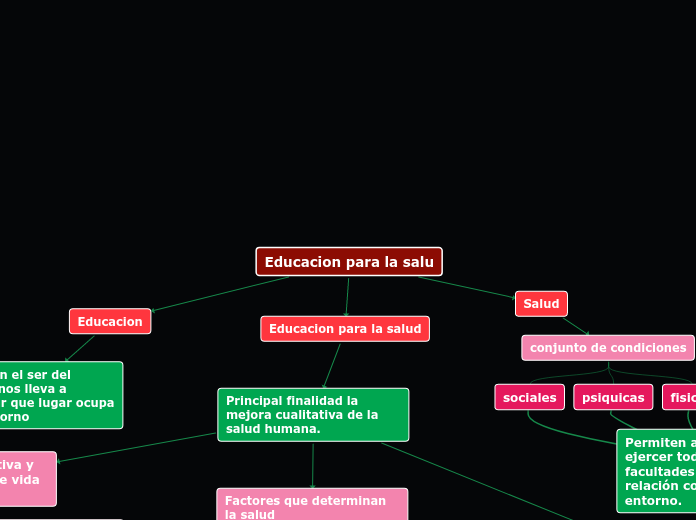 Educacion para la salud